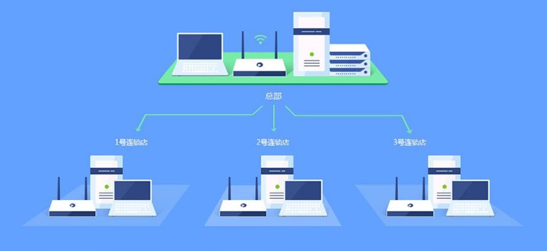 美国工厂如何访问日本东京分公司OA系统？